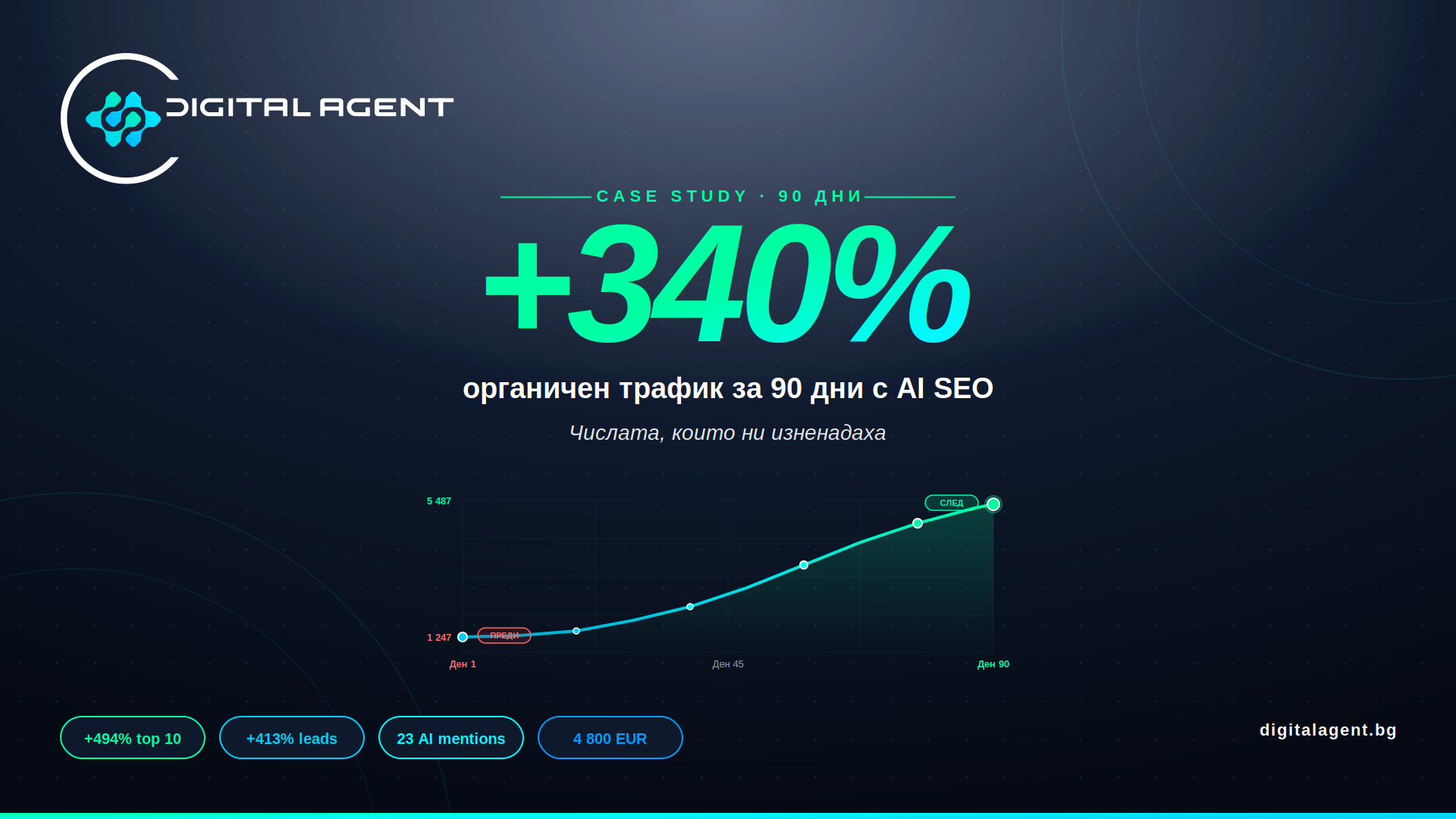 Case Study cover 1