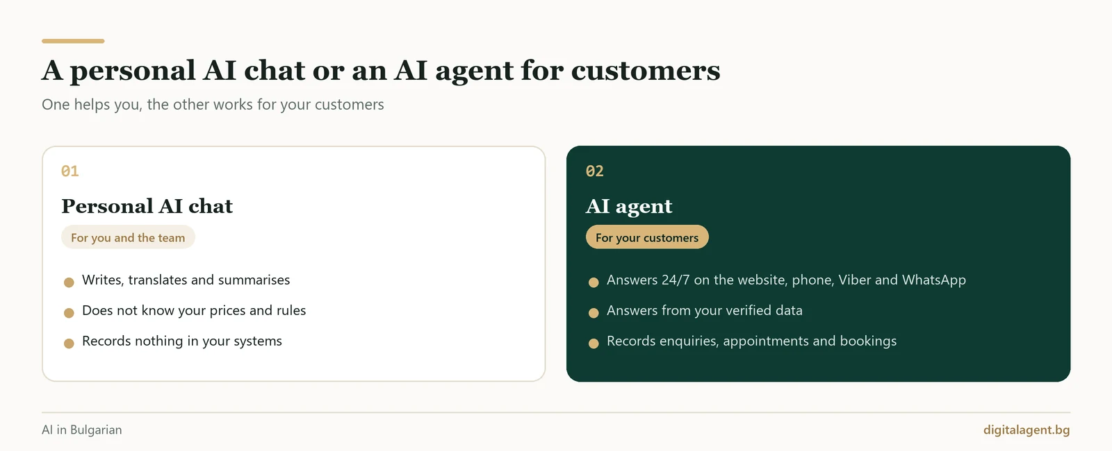 A personal AI chat for you and the team versus an AI agent that answers customers 24/7 from your data