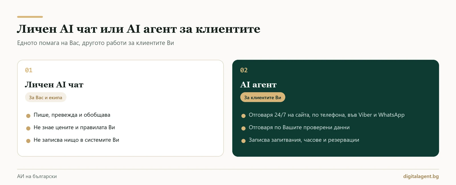 Личен AI чат за Вас и екипа срещу AI агент, който отговаря на клиентите 24/7 по Вашите данни