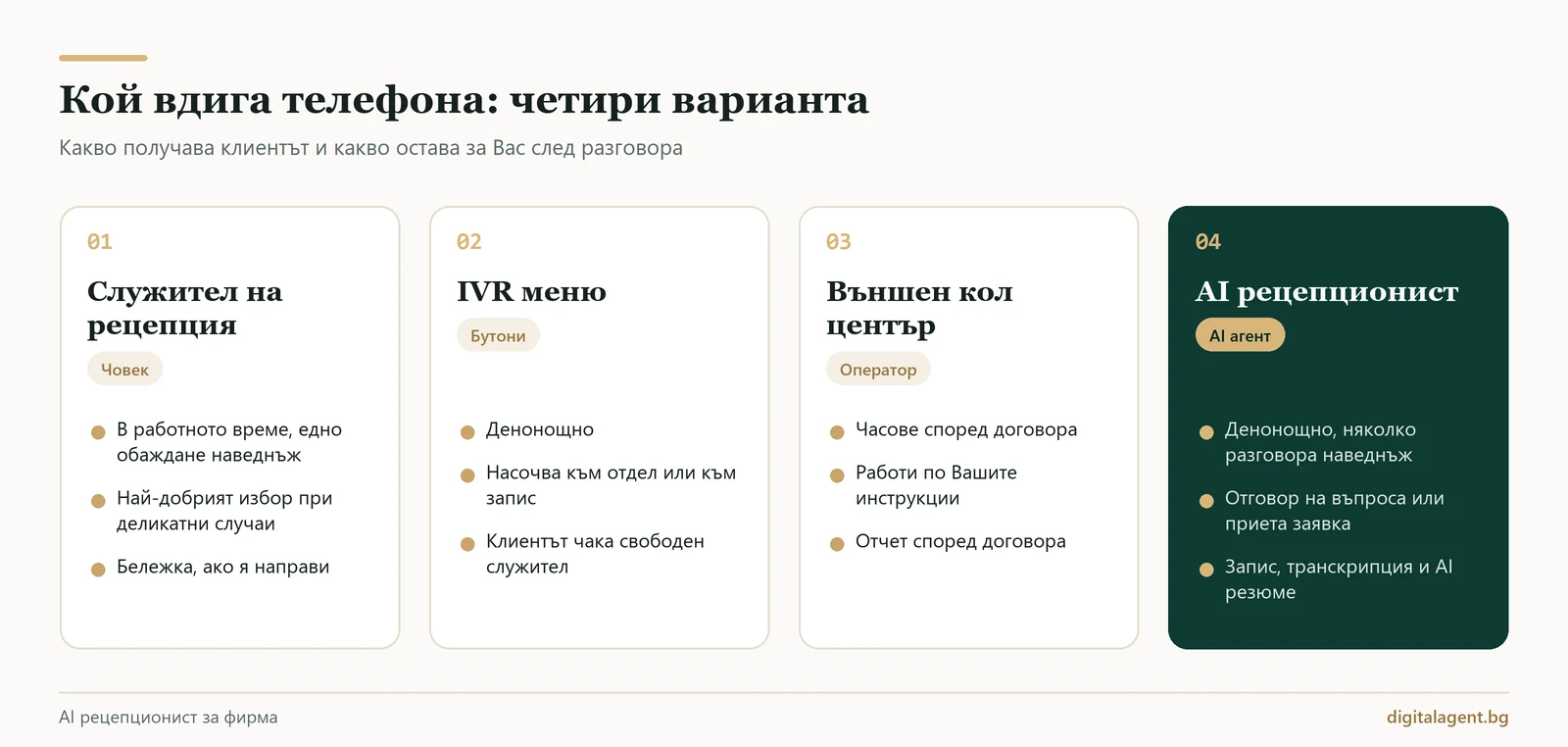 Сравнение на служител на рецепция, IVR меню, външен кол център и AI рецепционист