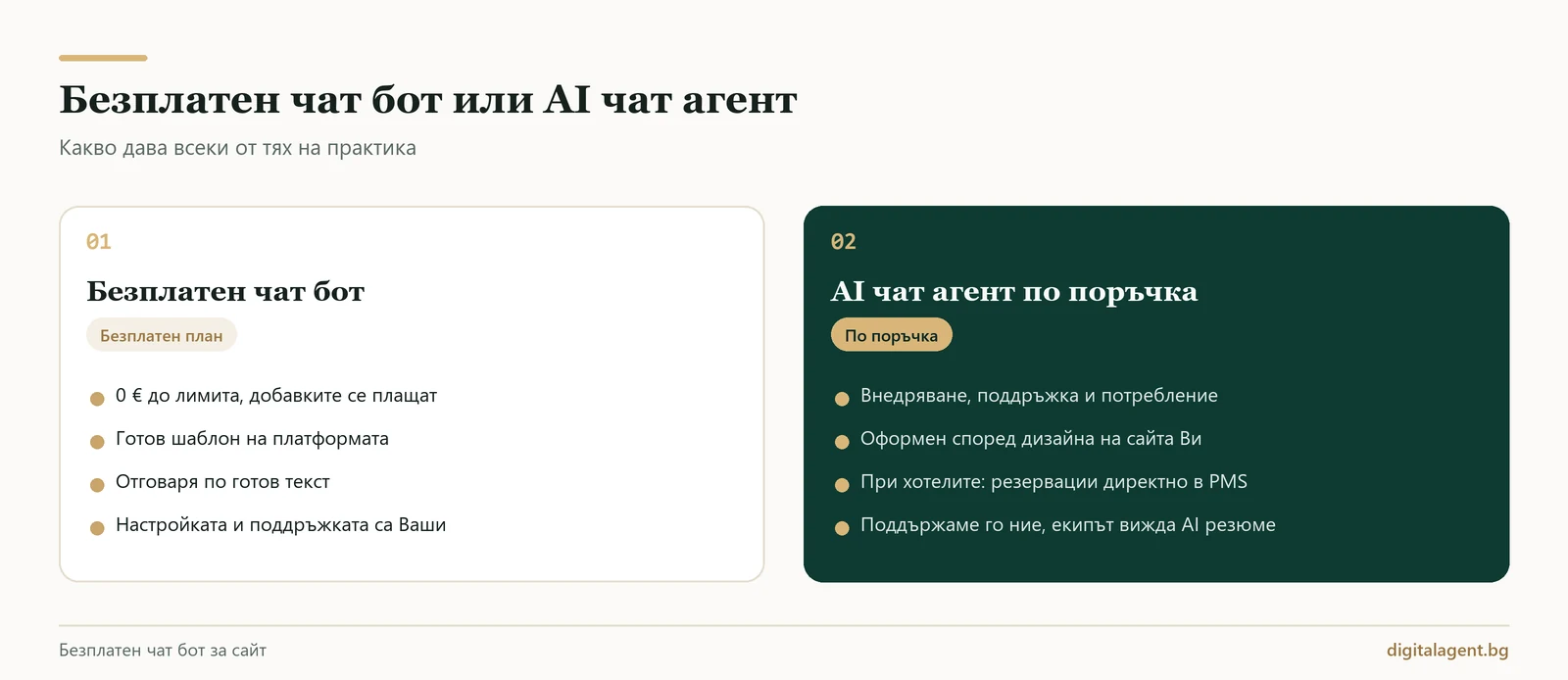 Сравнение на безплатен чат бот и AI чат агент по поръчка: цена, марка, действия и поддръжка