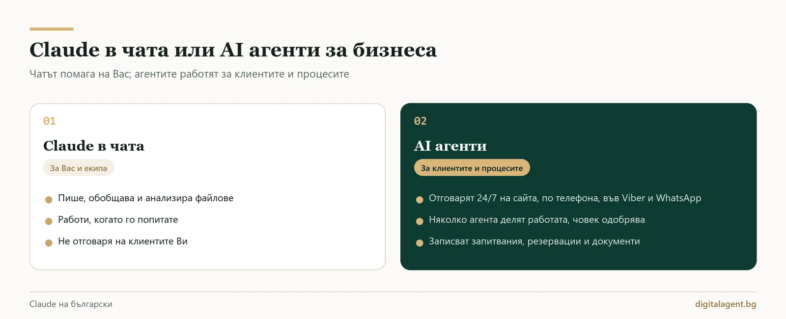Claude в чата за Вас и екипа срещу AI агенти и мултиагентни системи, които работят за клиентите и процесите