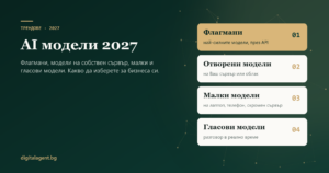 Корица „AI модели 2027“ от Digital Agent с четирите вида модели: флагмани, отворени, малки и гласови
