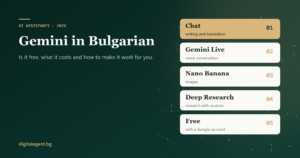Cover “Gemini in Bulgarian” by Digital Agent with chat, Gemini Live, Nano Banana, Deep Research and the free plan