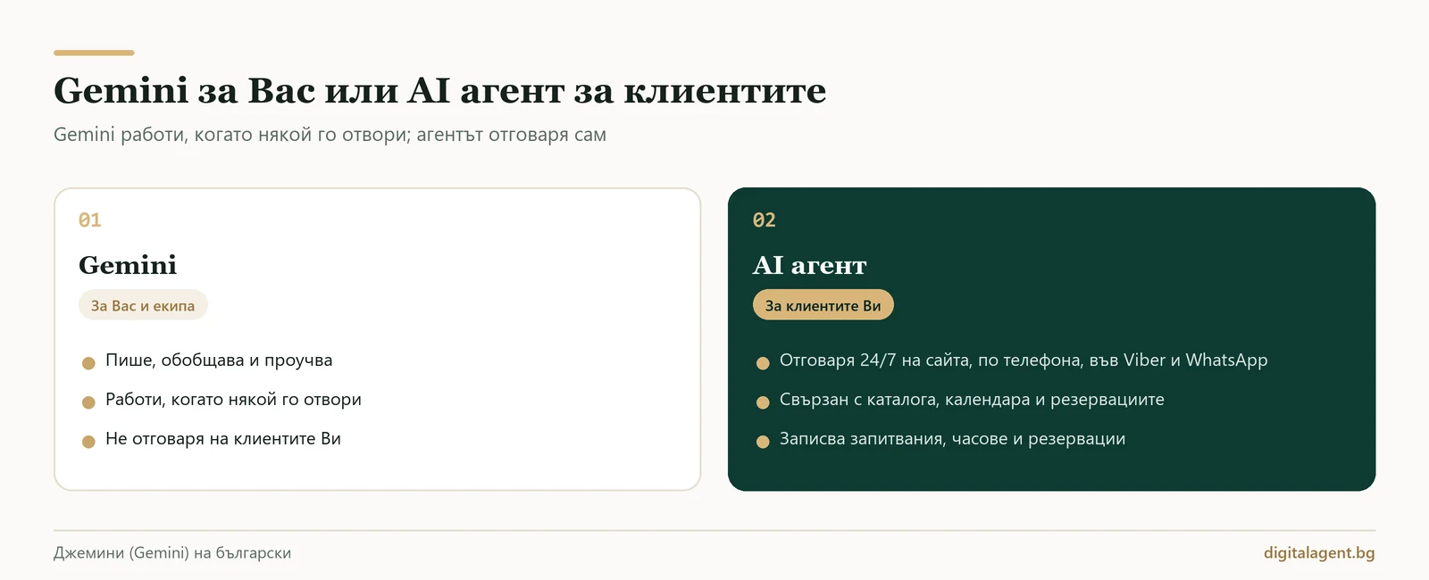 Джемини (Gemini) на български: какво може, колко струва и как да го накарате да работи за Вас 2 Gemini за Вас и екипа срещу AI агент, който отговаря на клиентите 24/7 и записва запитвания и резервации